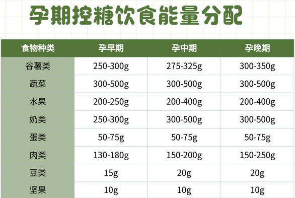 孕婦控糖食譜，預(yù)防糖尿病營(yíng)養(yǎng)不長(zhǎng)胖.png