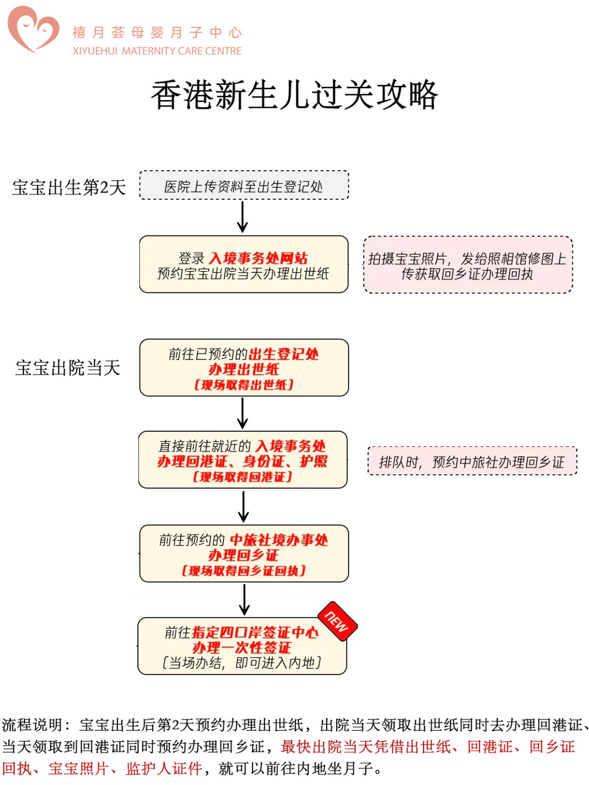 香港坐月子要多少錢一個月，簡單算一筆賬就清楚了2